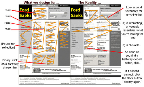 Web Design Tips from Ford Saeks