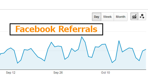 Facebook referrals in Google Analytics