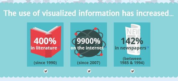 13 Reasons You Need to Start Sharing Infographics Yesterday