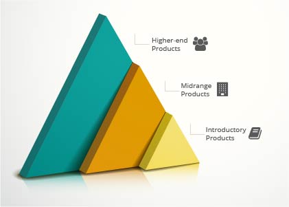 ProductPyramid